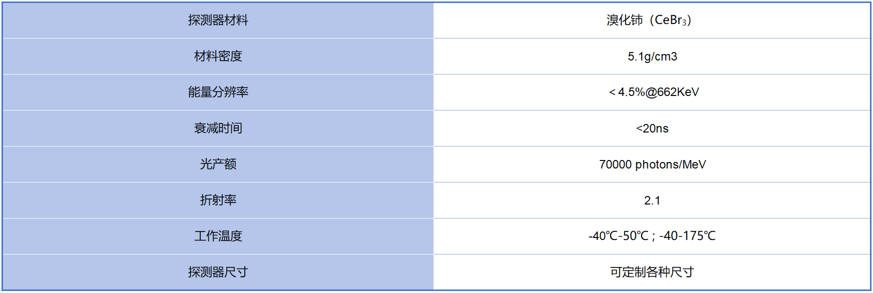 性能参数-溴化铈.png